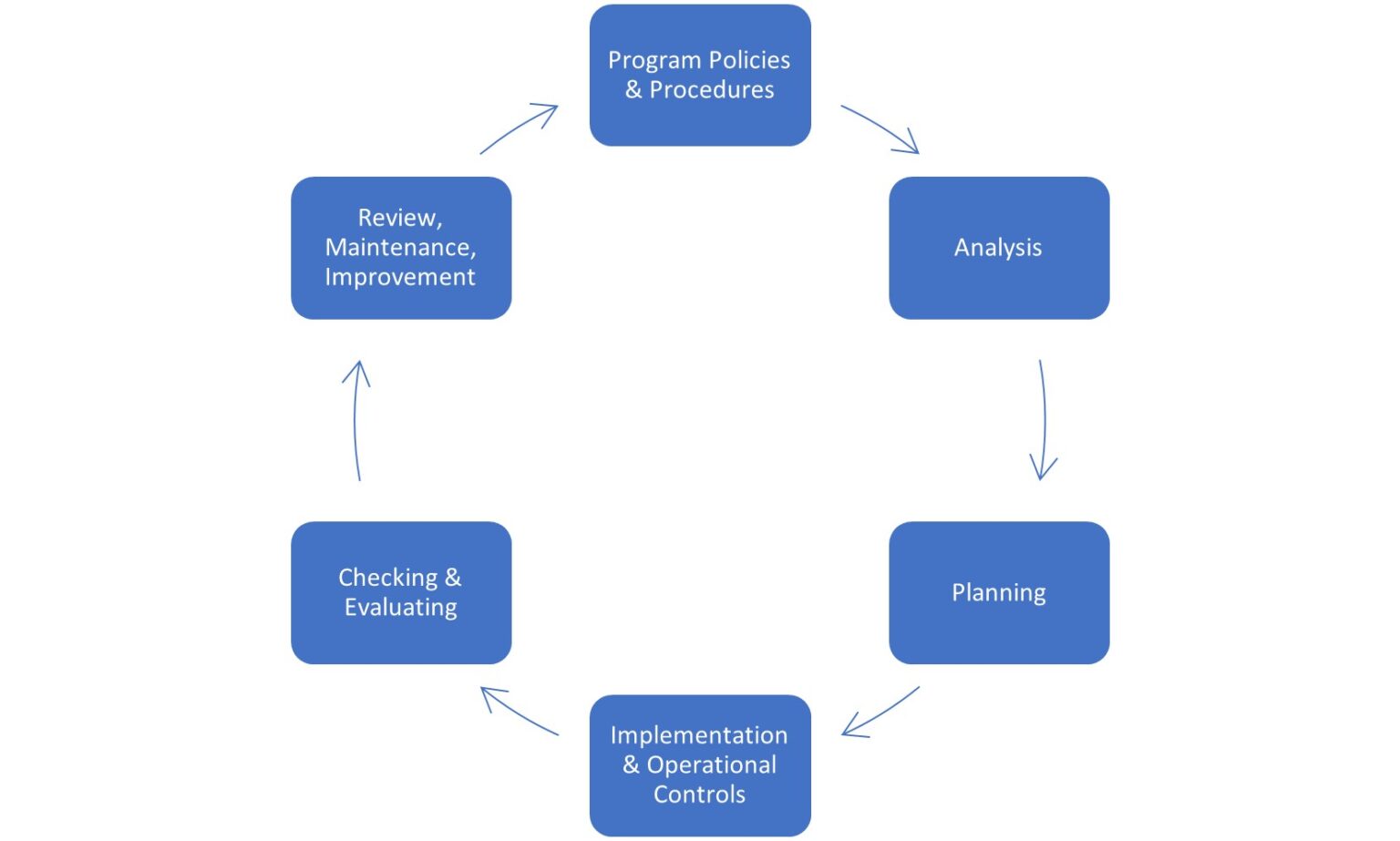 Measuring the Maturity of your Business Continuity Management (BCM ...